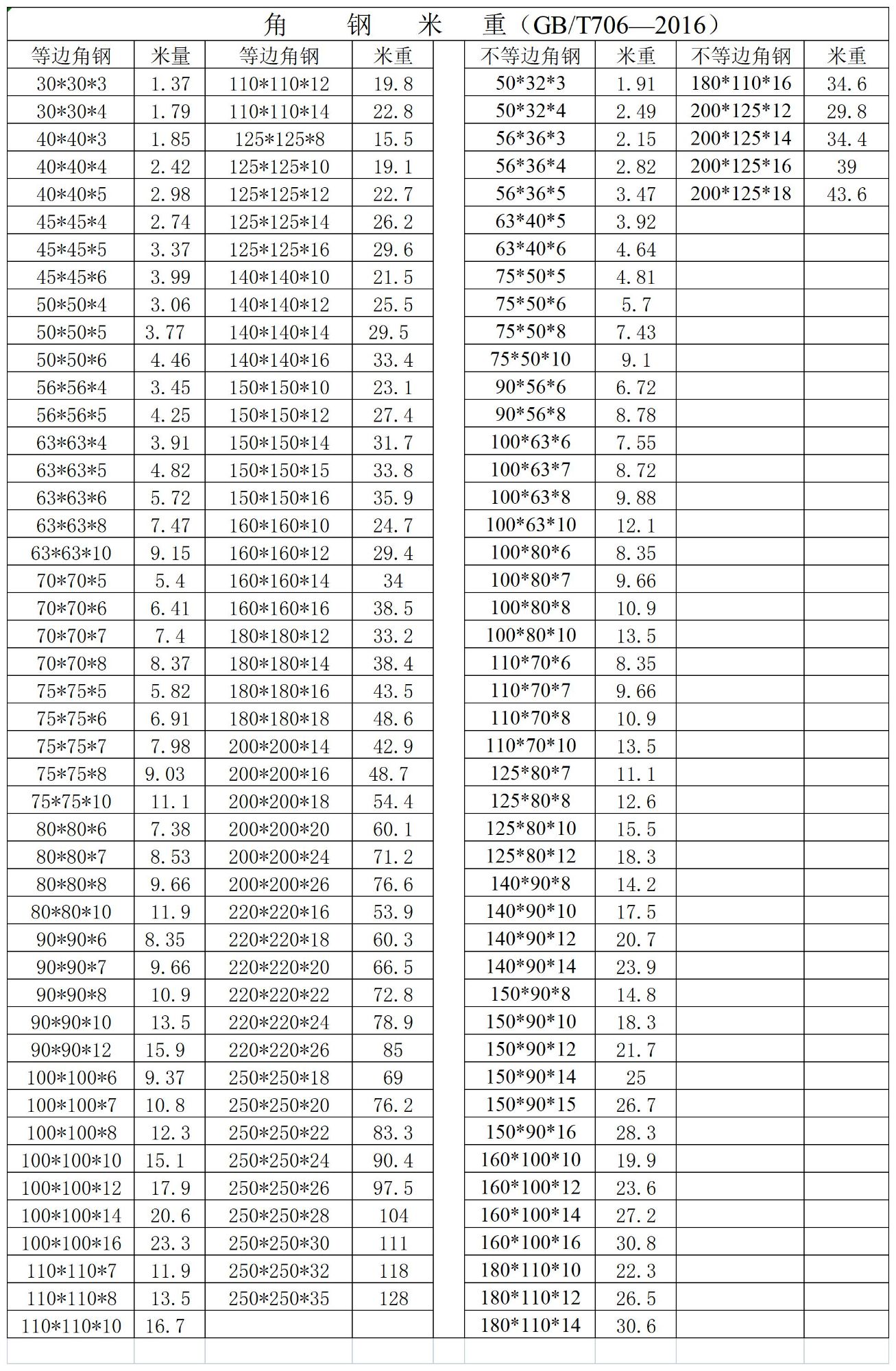 Q355B角鋼理論重量表 Q355B不等邊角鋼理論重量表